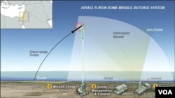 Hệ thống phòng thủ phi đạn Iron Dome của Israel.